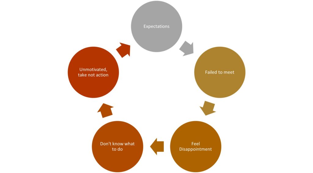 teen executive function skills